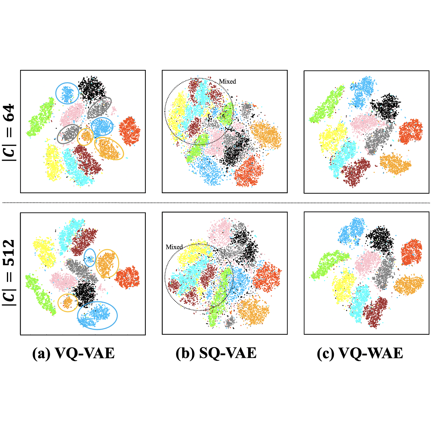 Vector Quantized Wasserstein Auto-Encoder